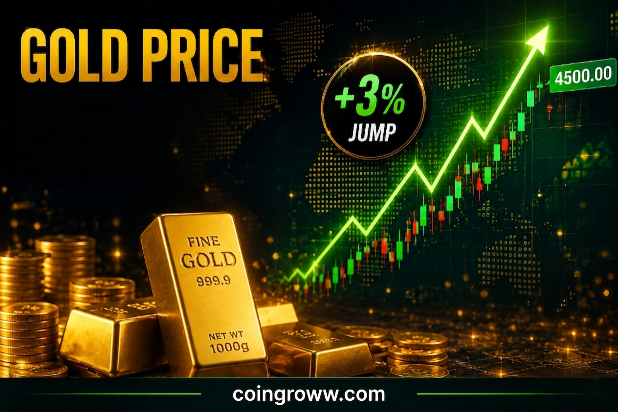 Gold Price Rebounds Sharply: XAUUSD Jumps 3% From 2-Month Low to 4500